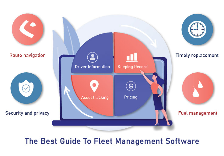 Best Guide To fleet management software