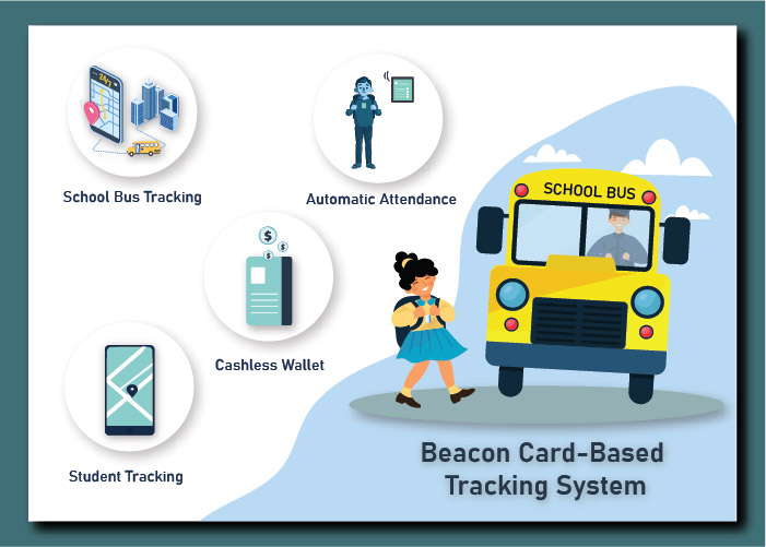 The Beacon Card-Based Tracking System A Stop for Schools