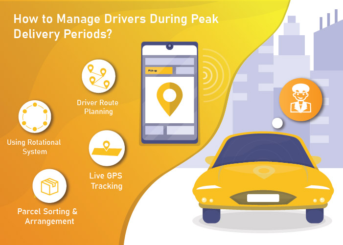 How_to_Manage_Drivers_During_Peak _Delivery_Periods