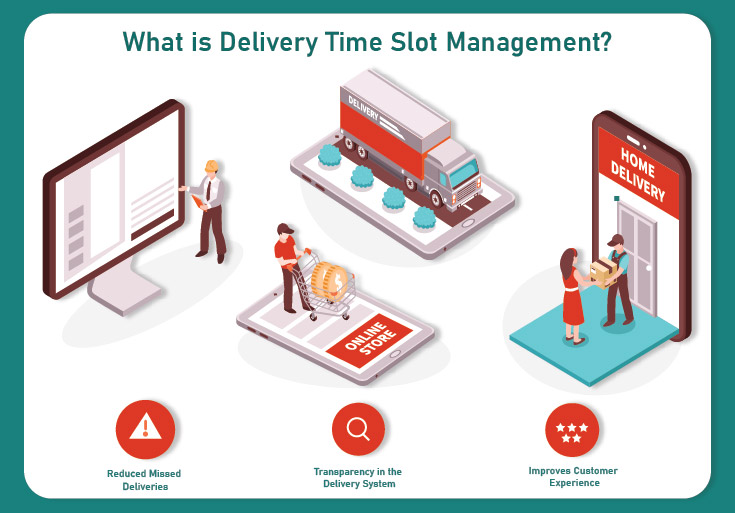 What is Delivery Time Slot Management